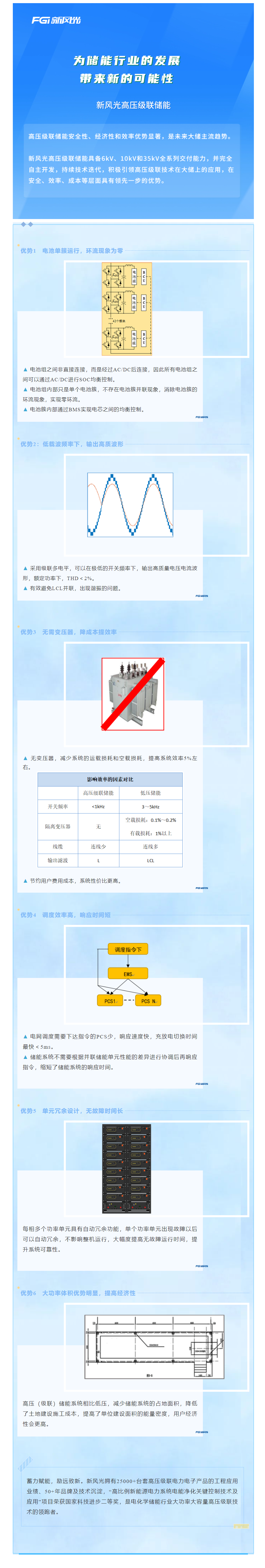 倡导级联 迭代开发—— 尊龙凯时节能高压级联产品家族之三.png